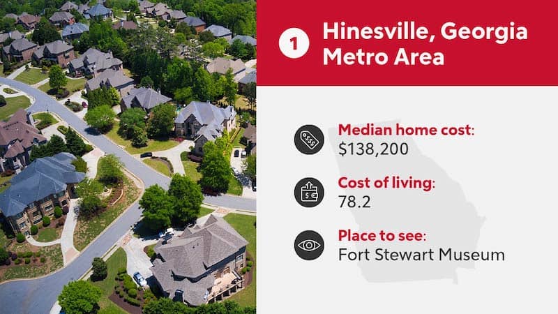 RHB Assets From IGX: An aerial view of a city in Hinesville, Georgia.