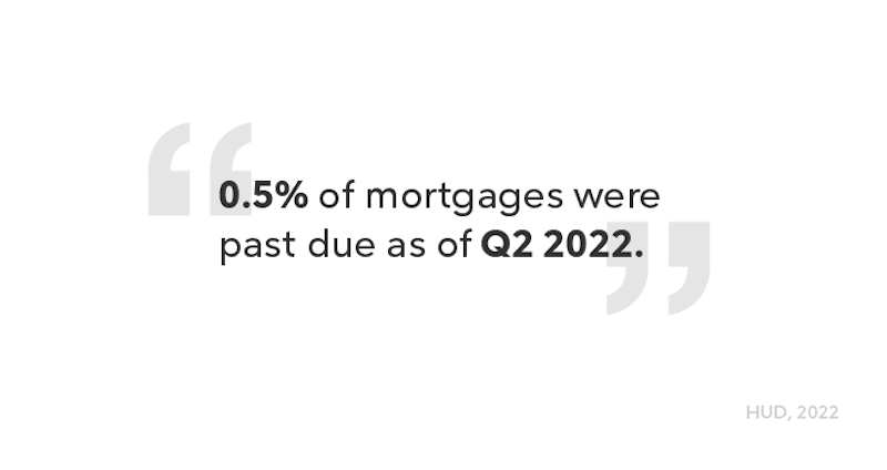  A fact related mortgages "0.5% of mortgages were
past due as of Q2 2022"