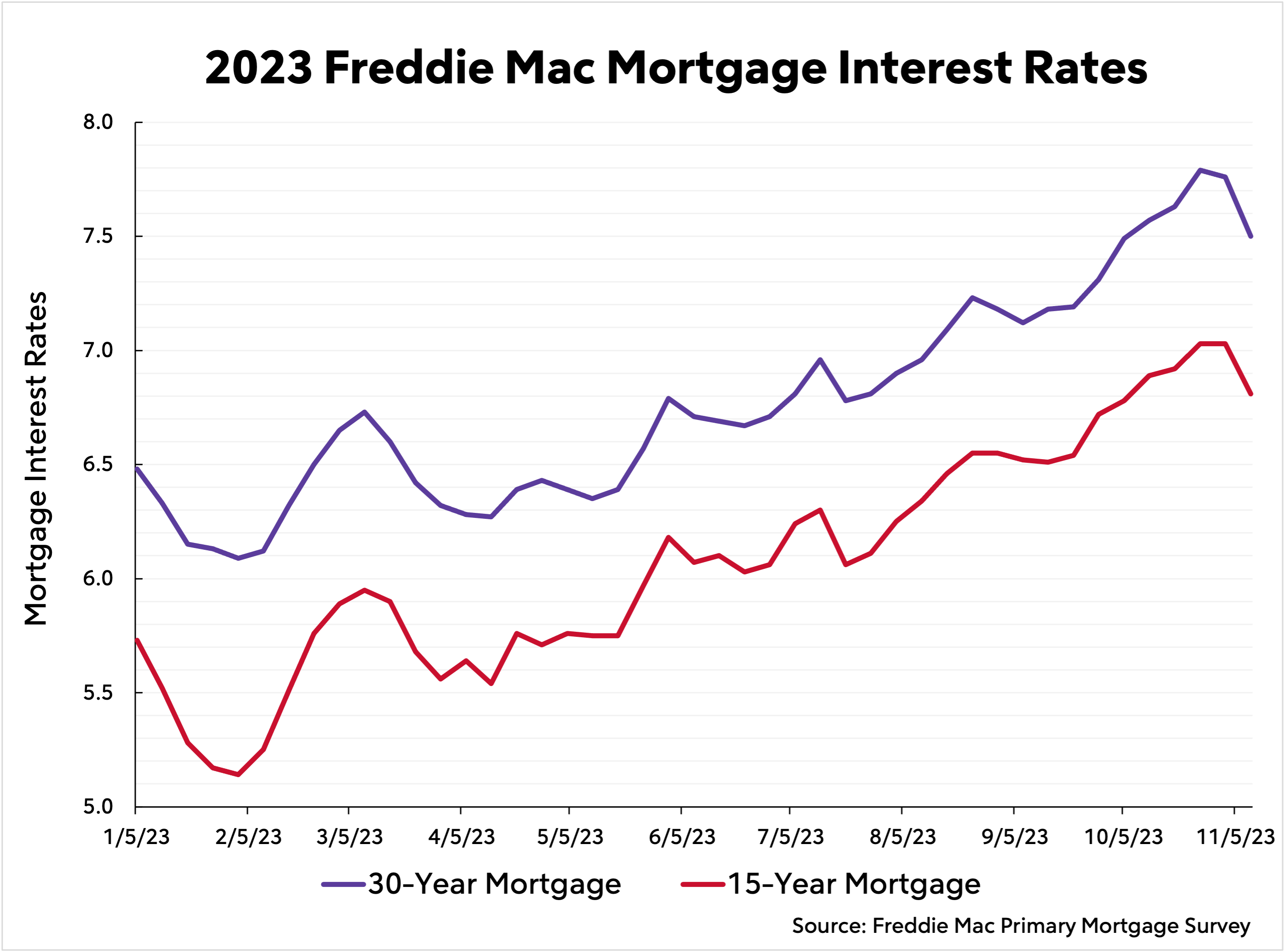 D-RocketMortgage-2024HousingMarketPredictionsGraphic1-O4327521.png