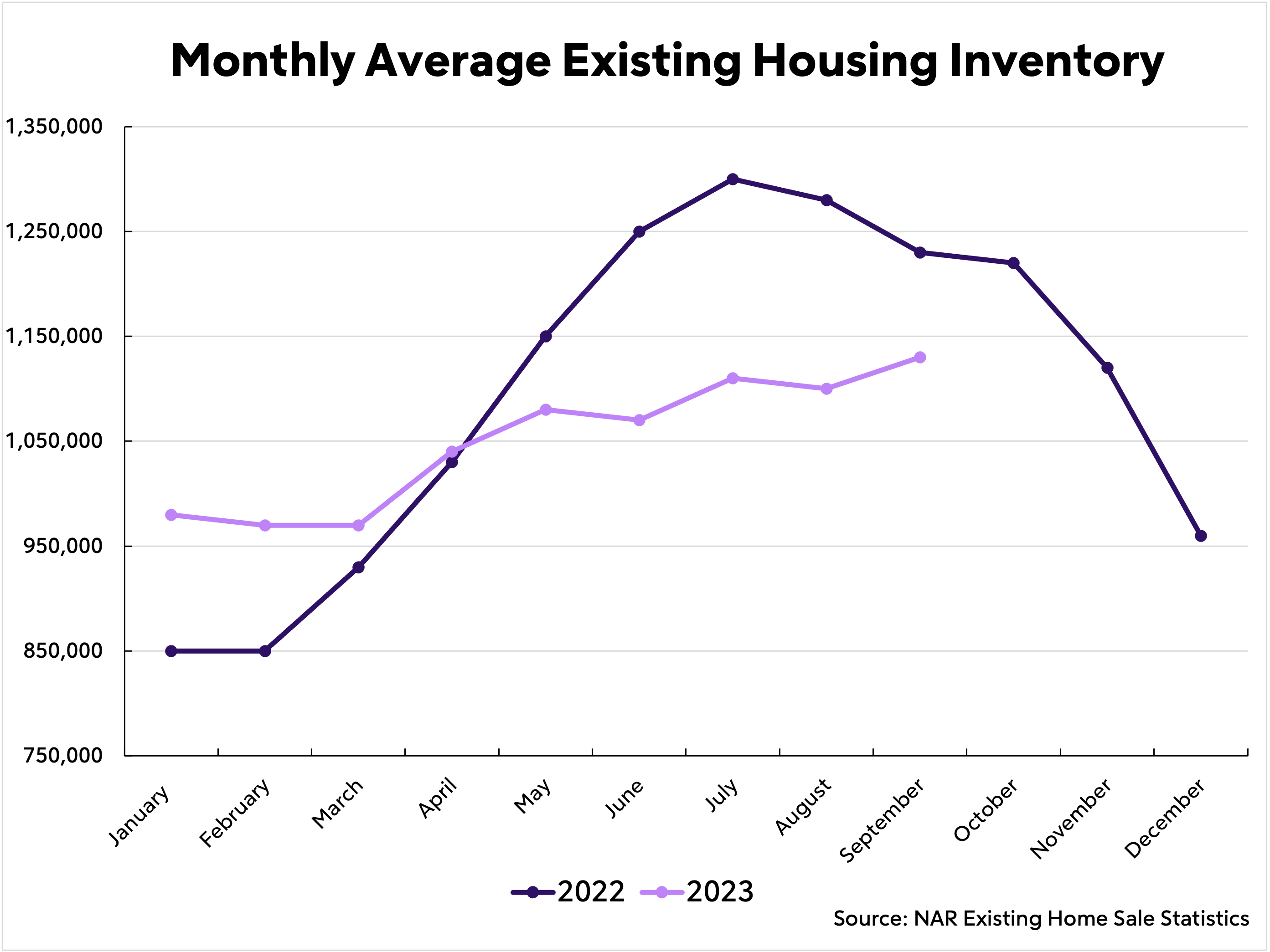 D-RocketMortgage-2024HousingMarketPredictionsGraphic2-O4327521.png