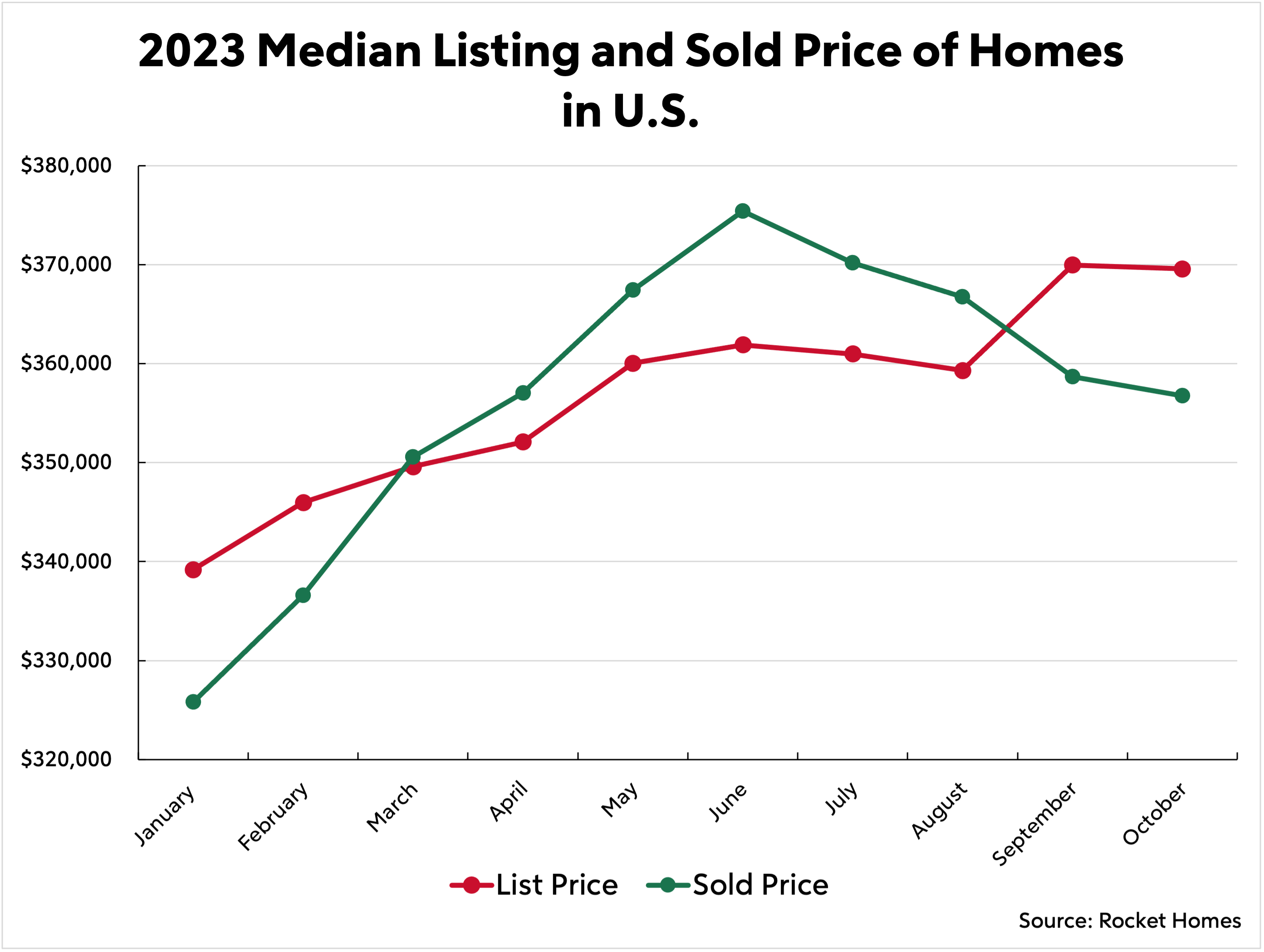 D-RocketMortgage-2024HousingMarketPredictionsGraphic3-O4327521.png