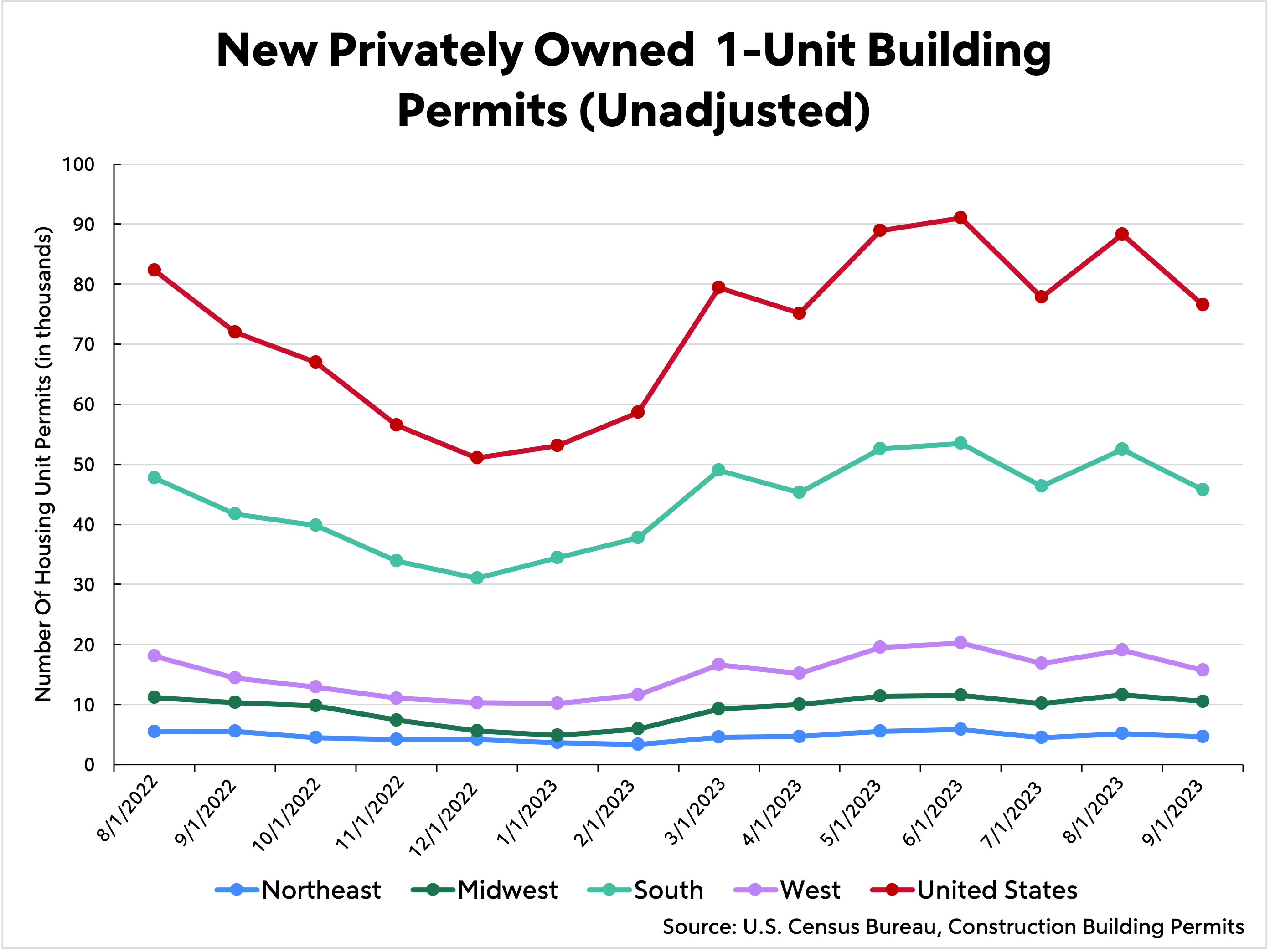 D-RocketMortgage-2024HousingMarketPredictionsGraphic4-O4327521.png