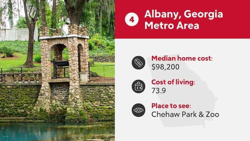 Albany metro area statistics.