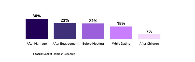 Millennial graph 2