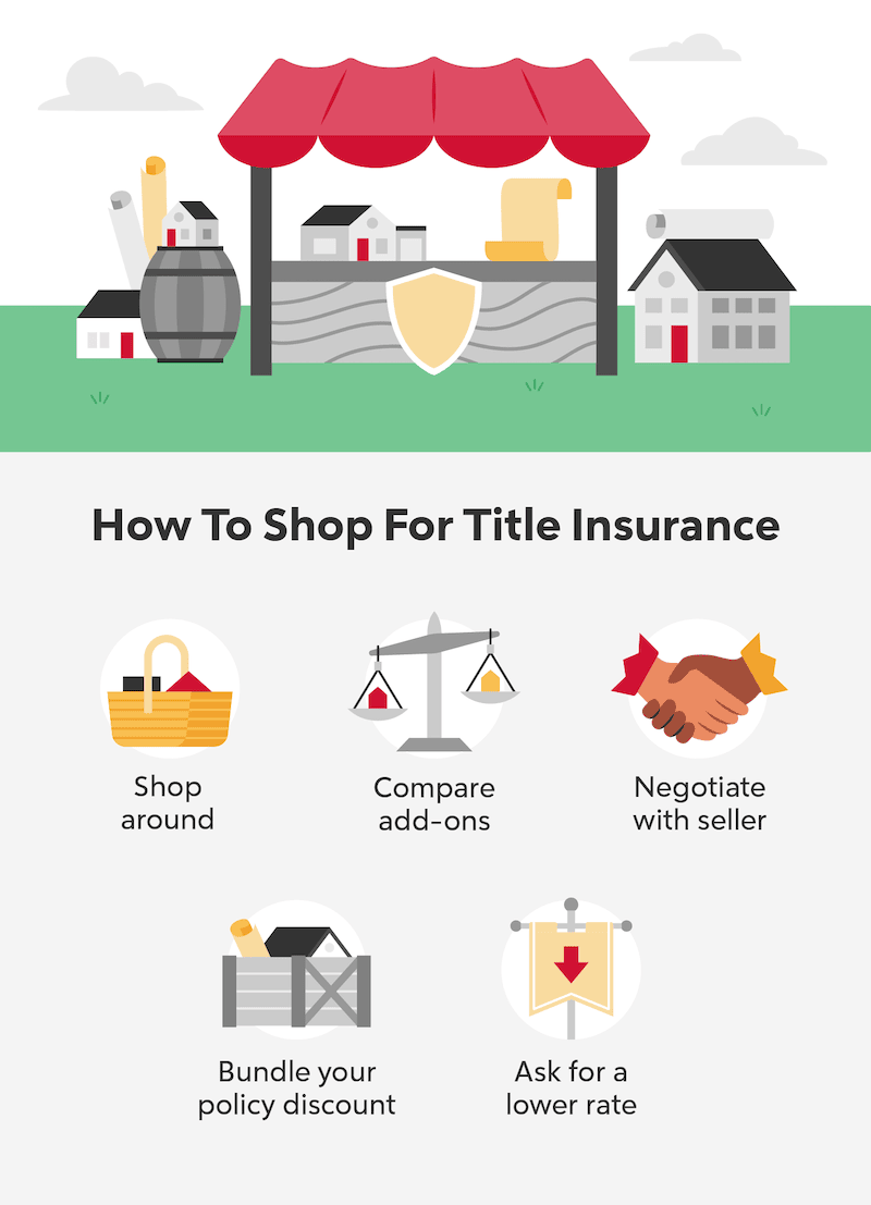 How to shop for title insurance infographic