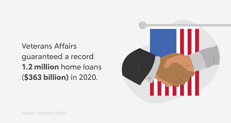 RHB Assets From IGX: Veterans Affairs home loan statistic infographic.