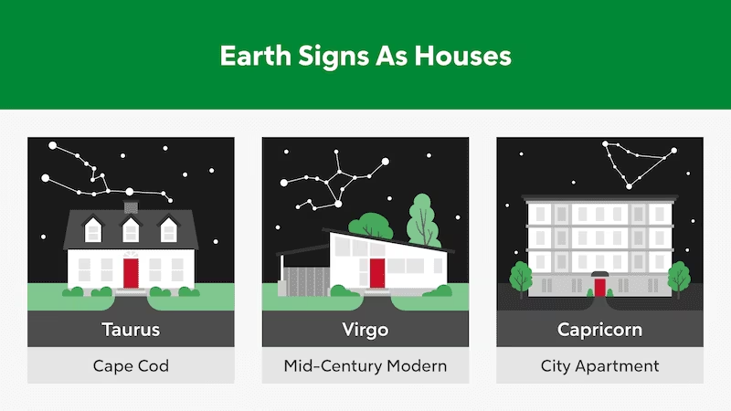 Chart showing the earth zodiac signs as different housing styles.