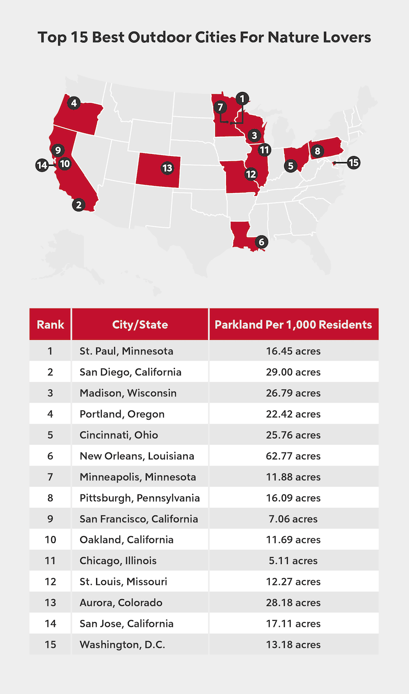 The Best States in the US for Hiking Enthusiasts