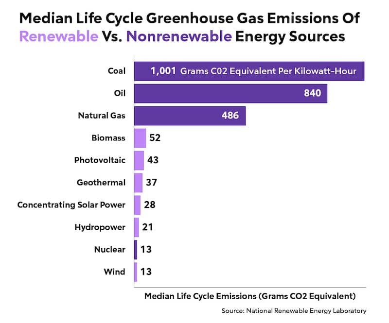 co2 emissions sources