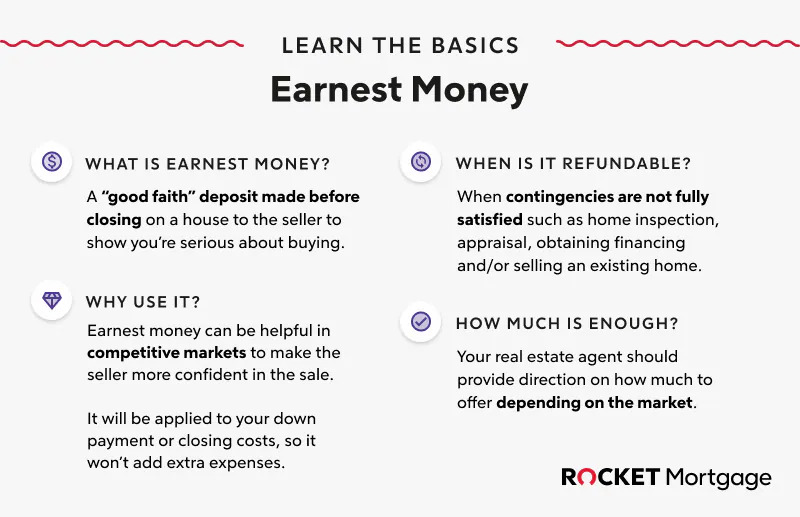 Infographic showing the basics of earnest money.