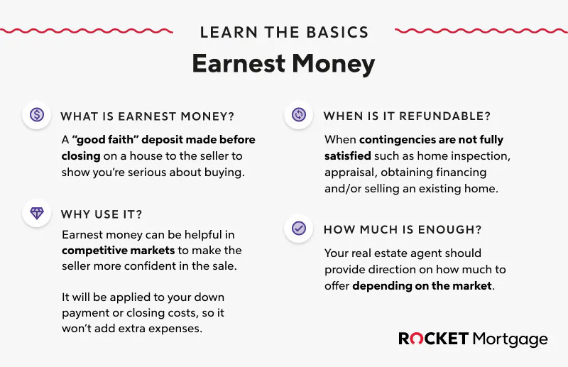 What Is Earnest Money & How Much Is Enough? Rocket Mortgage