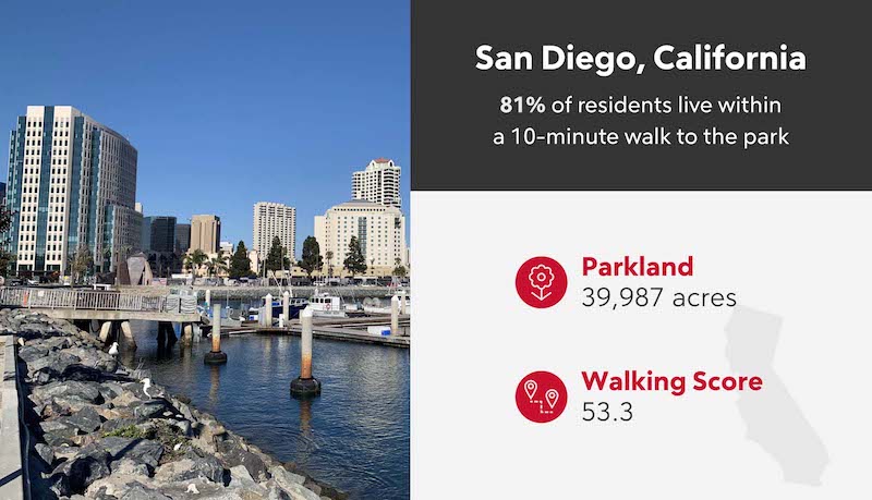 RHB Assets From IGX: Infographic of best outdoor cities in the US