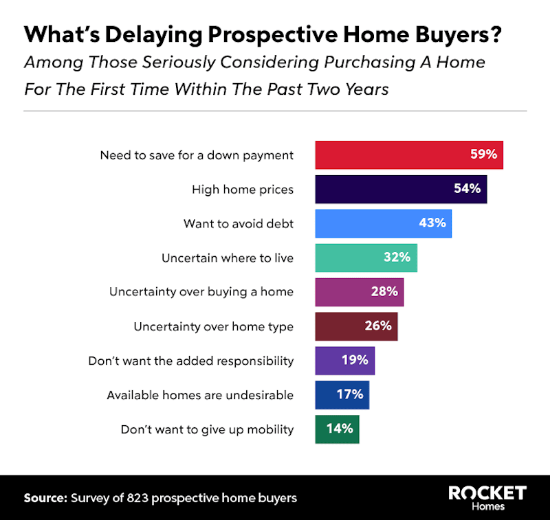 RHB Assets From IGX: A graph showing delays in the home buying process.