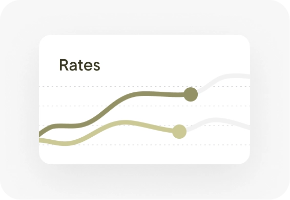 A chart labeled Rates with lines showing rate trends over time.