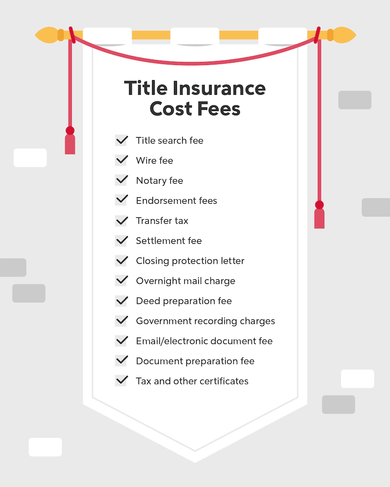 Title insurance cost fees infographic.