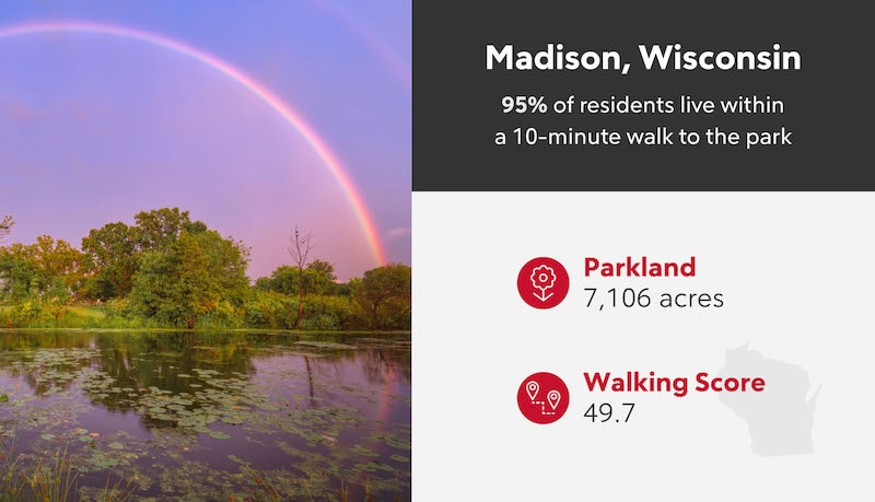 RHB Assets From IGX: Infographic showcasing Madison, Wisconsin's outdoor attractions and statistics.