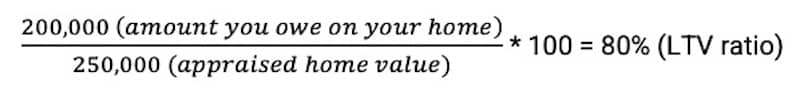 200,000 (amount you owe on your home) / 250,000 (appraised home value) * 100 = 80% (LTV ratio)