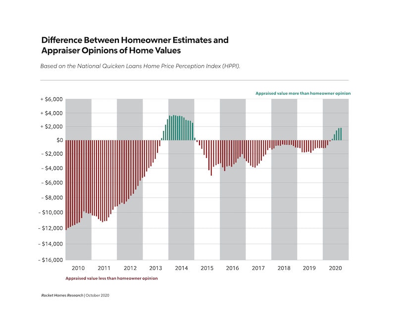 RHB Assets From IGX: A chart showing home value and price trends.