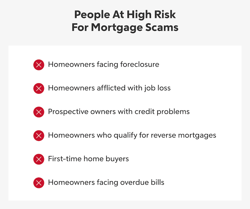 People At High Risk For Mortgage Scams