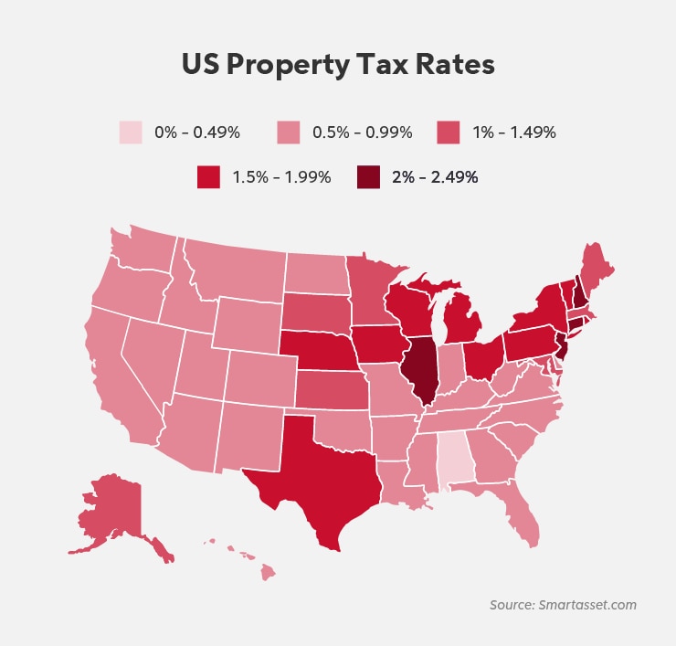 RHB Assets From IGX: Bar chart showing U.S. property tax rates by state.