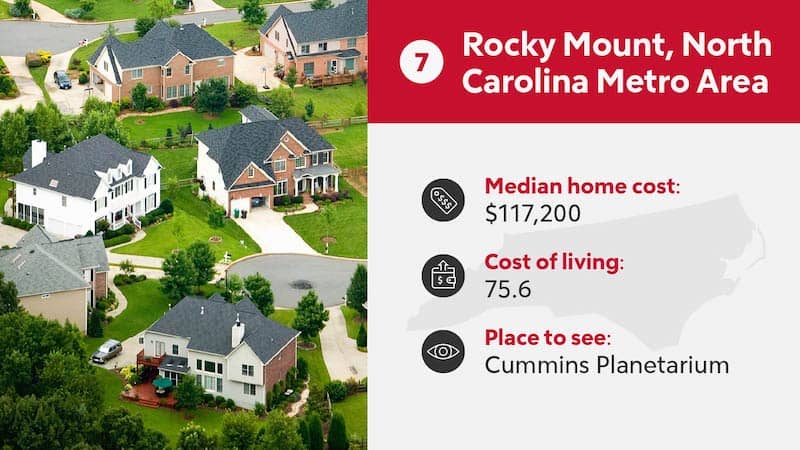 RHB Assets From IGX: Picturesque aerial view of Rocky Mount, North Carolina metro area.