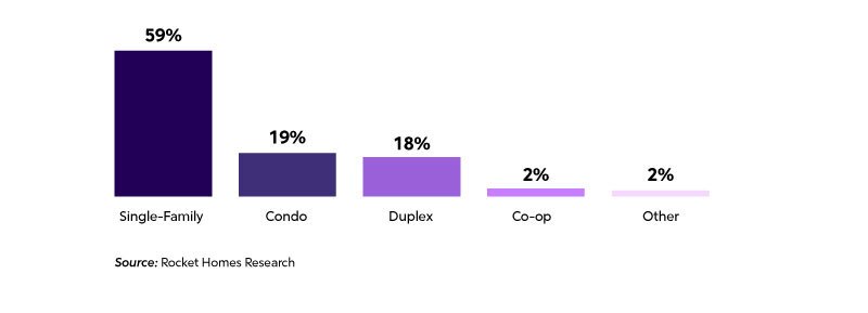 RHB Assets From IGX: An infographic showcasing the best cities for millennial couples based on various criteria.