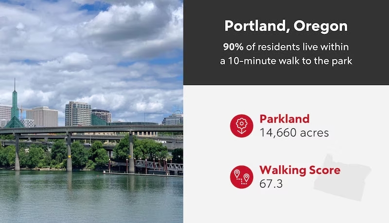 Cincinnati Ohio Parkland and Walk Score Infographic