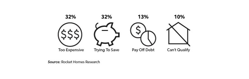 Millennial buying report graph 4