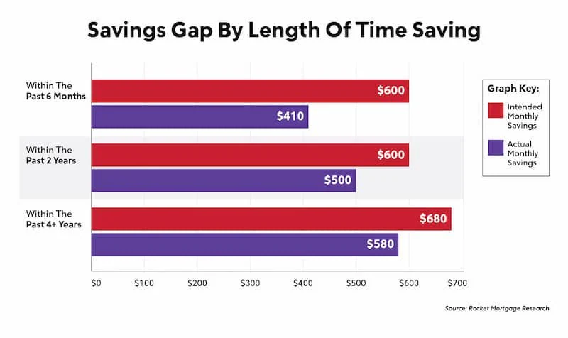 Line graph infographic showing savings compared to the length of time saving.