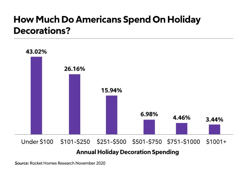 RHB Assets From IGX: A graphic showcasing the cost of holiday cheer.