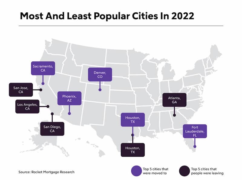 Infographic Map with the name, "Most And Least Popular Cities In 2022".