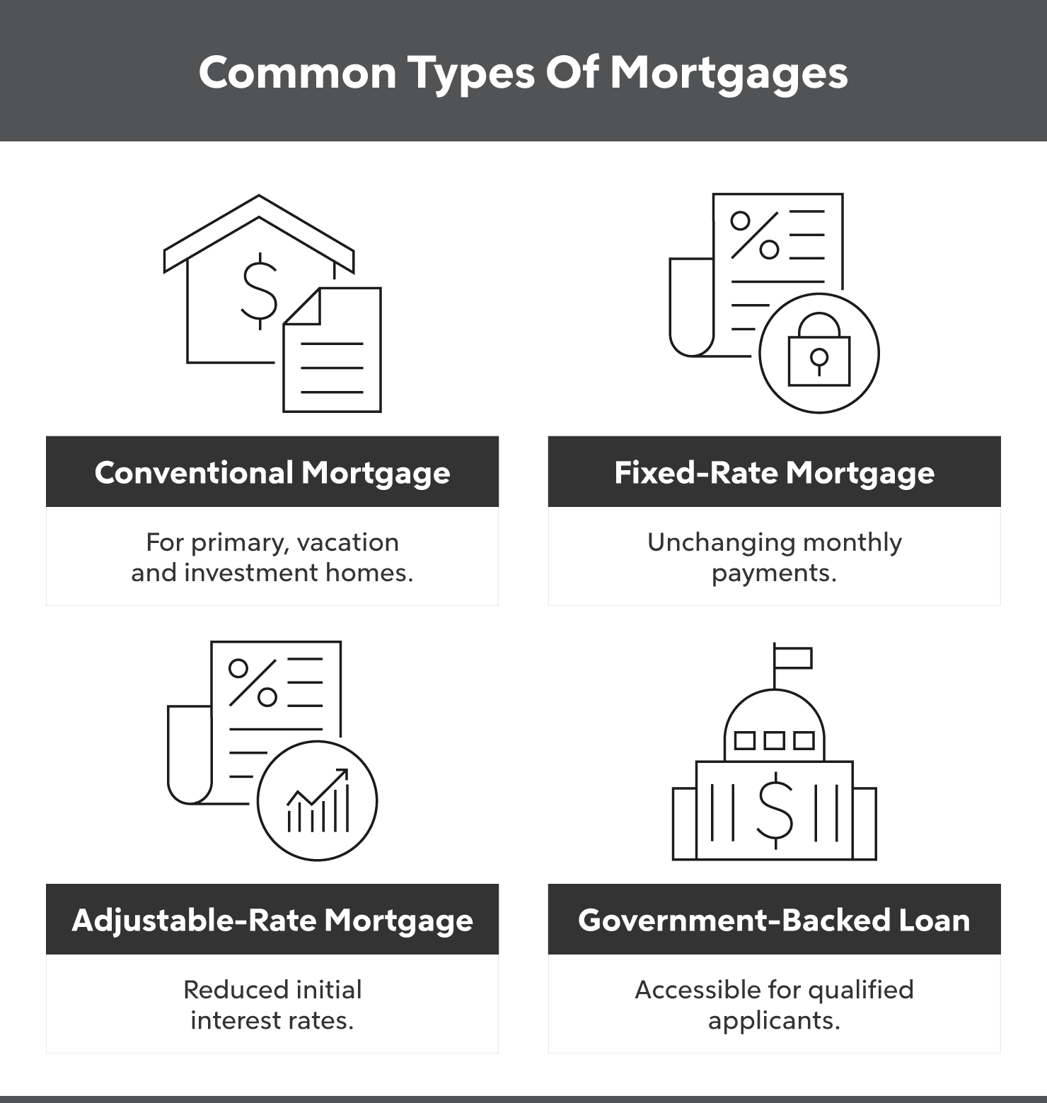 Infographic showing common types of mortgages.