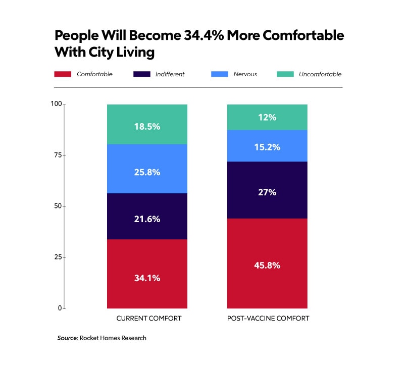 RHB Assets From IGX: Cities after COVID graph