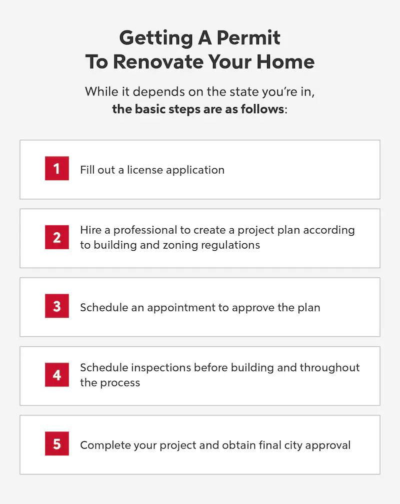 Infographic listing 5 simplified steps to get a permit to renovate a home.