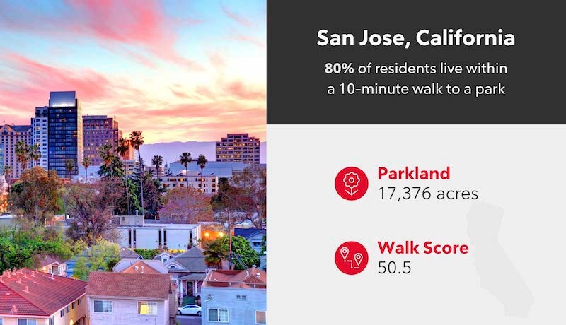 RHB Assets From IGX: Infographic showcasing the best outdoor activities in San Jose, California.