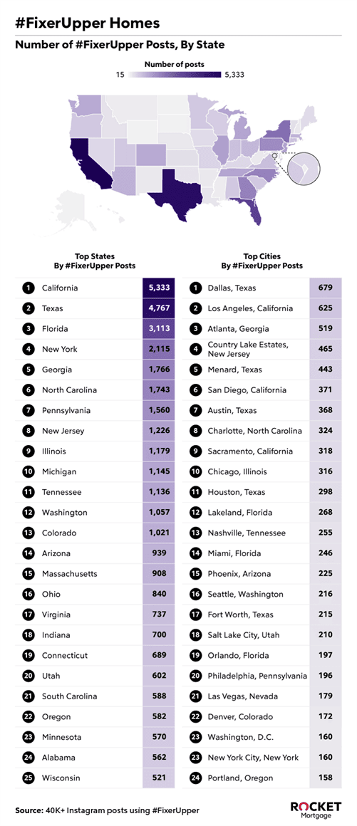 Infographic of year of data.