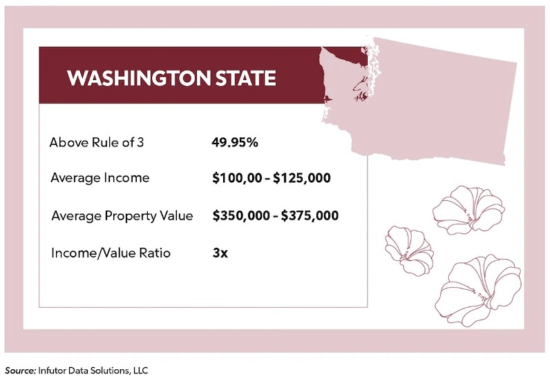 Washington State Rule of 3 image