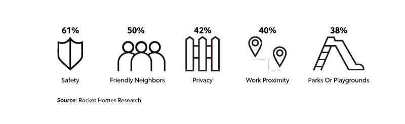 RHB Assets From IGX: An infographic depicting statistics related to millennial couples and home buying.