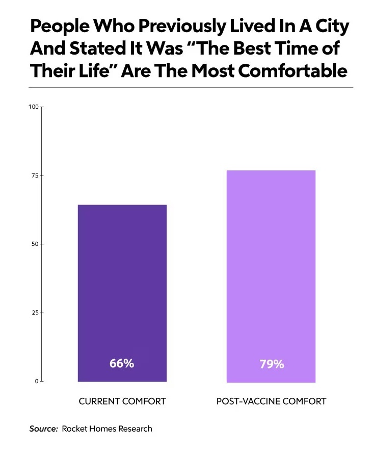 Comfort graph image