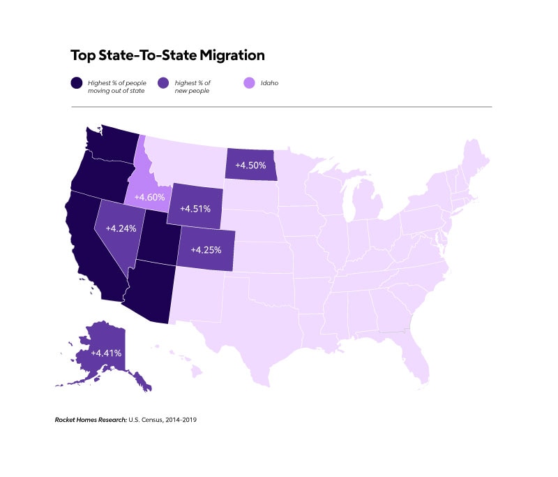 RHB Assets From IGX: A graph showing the top states for migration to Idaho.