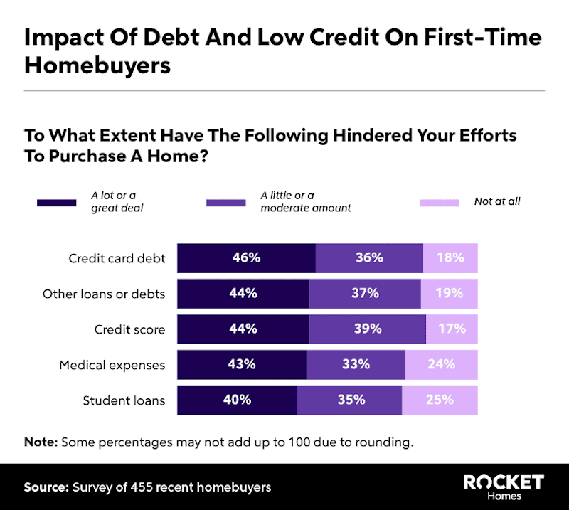 RHB Assets From IGX: Graph showing impact of debt on home buying