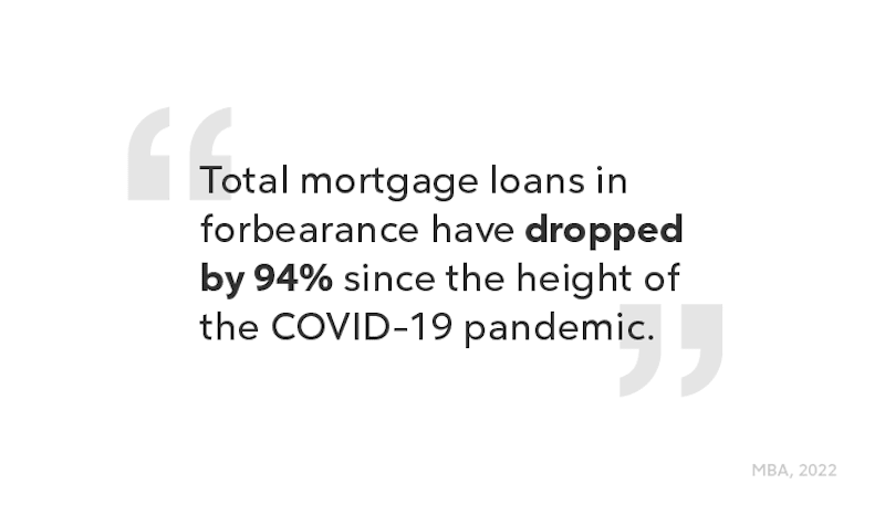An image named "Covid-19 Mortgage Effects," stating the impacts or effects of the COVID-19 pandemic on mortgages or the housing market.