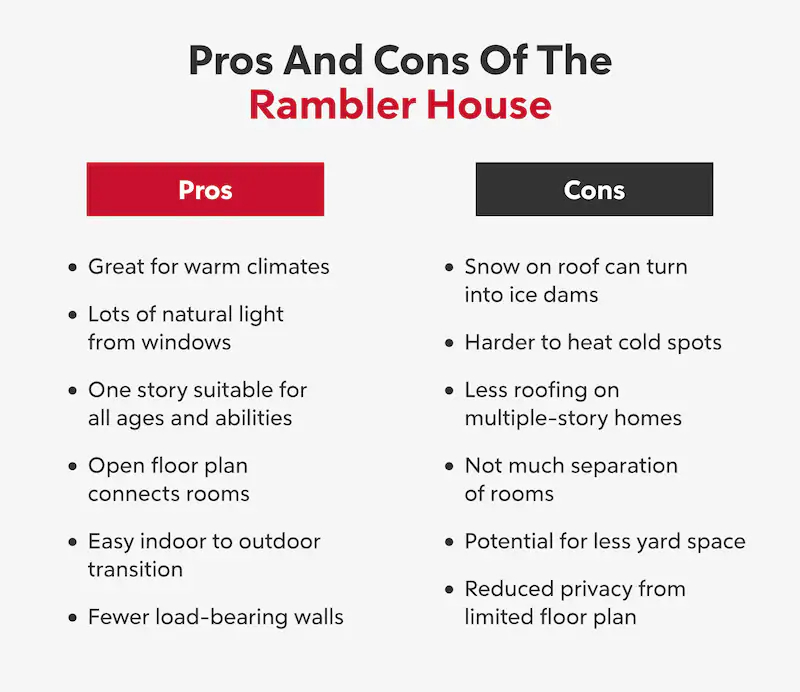 Infographic showing the pros and cons of rambler houses.
