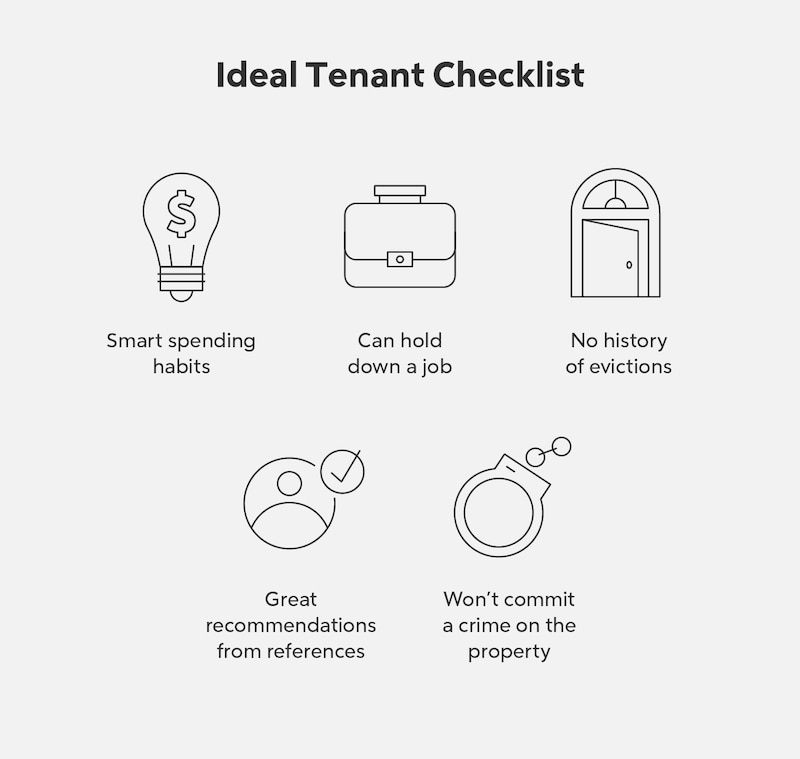 RHB Assets From IGX: Ideal tenant checklist graphic with icons and text.