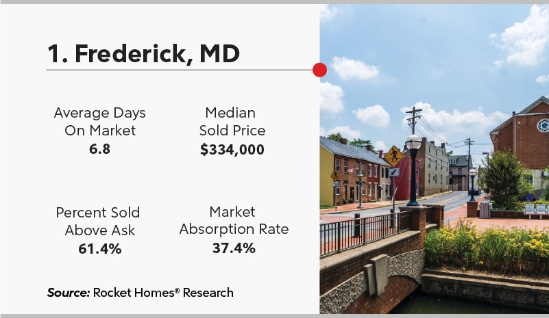 RHB Assets From IGX: Frederick, Maryland cityscape with historic architecture and a bustling street.