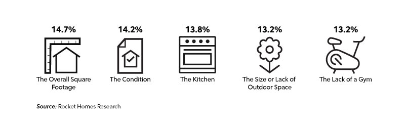 RHB Assets From IGX: Infographic about changes in home perception with various data points and colorful graphics.