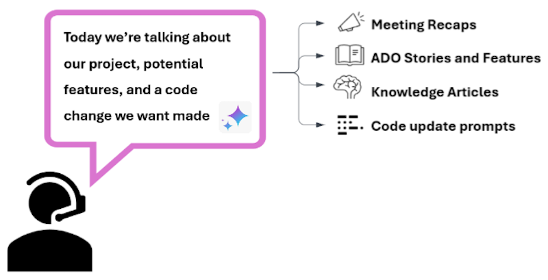 Infographic of Code Talkers discussing project.