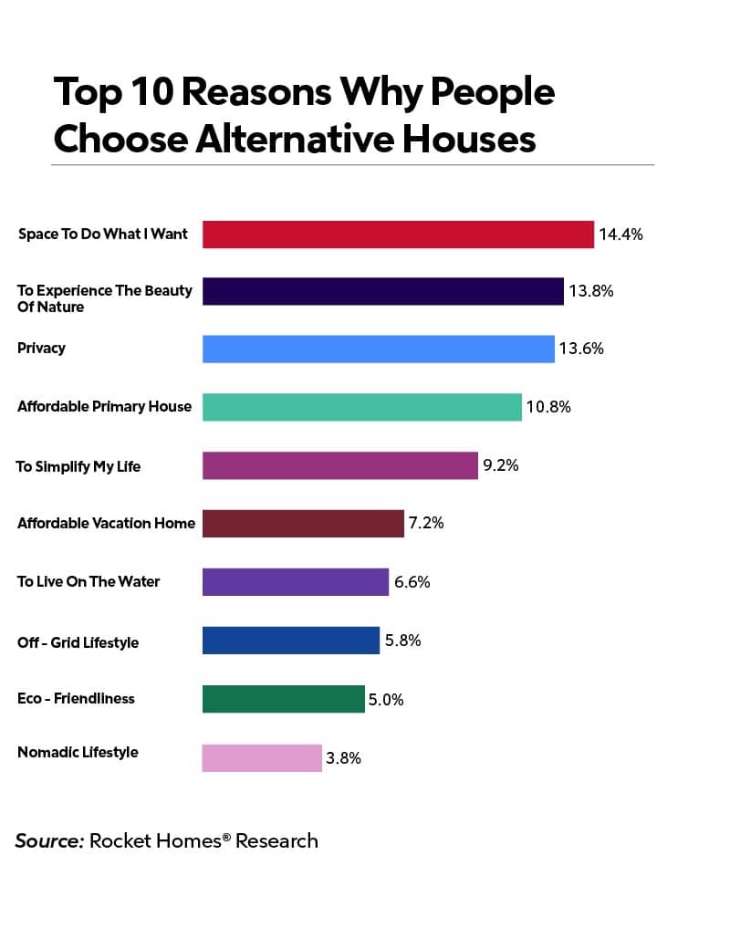 RHB Assets From IGX: Alternative homes infographic
