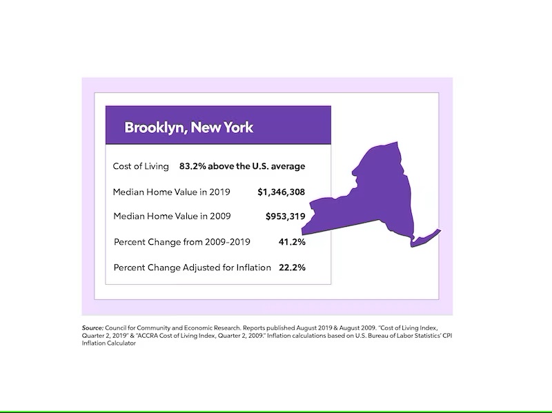 Home Value Change 1