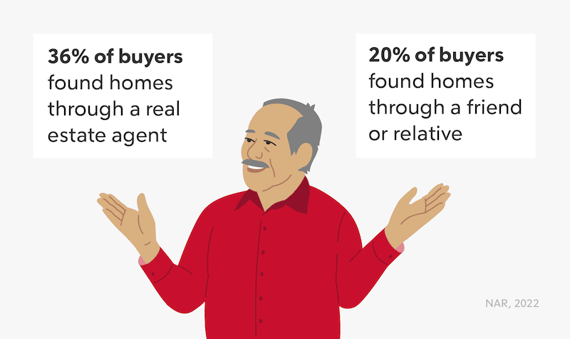 A visual titled "Older Buyer Home Buying Stats," presenting statistics related to older demographics engaging in home buying.